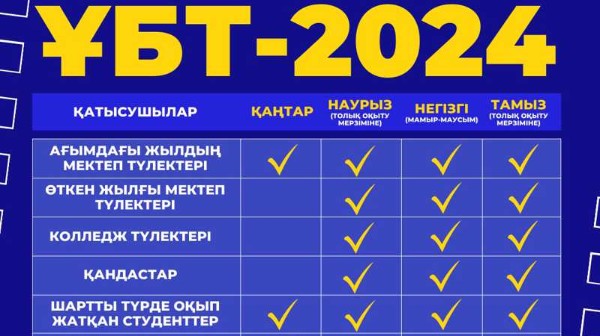 850 талапкер қор есебінен университетте тегін оқи алады